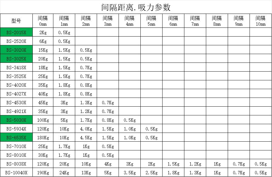 電磁鐵隔空吸力與吸合鋼板測(cè)試表 電磁鐵隔空吸力與吸合鋼板測(cè)試表